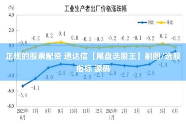 正规的股票配资 通达信【尾盘选股王】副图/选股指标 源码